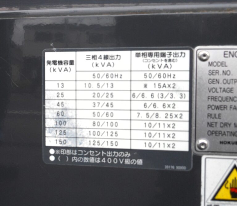 SDG45S-3B1　45KVA　200⇔400V切替仕様　使用時間が少ない中古発電機　北越工業