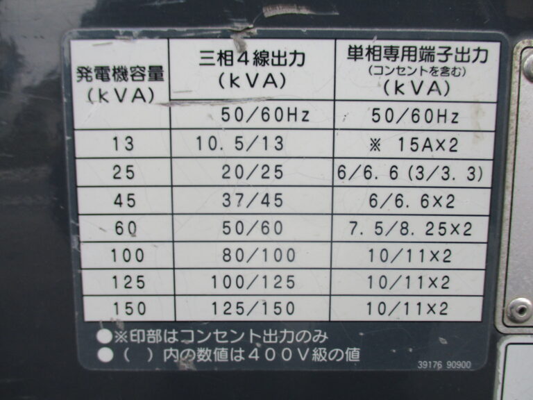 SDG45S 45KVA 中古発電機 AIRMAN 200⇔400V切替仕様